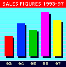 sales chart 8-bit